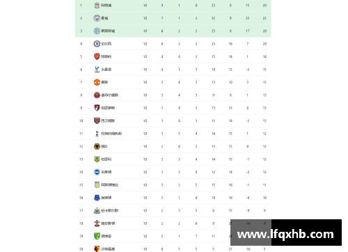 恒峰国际g22英超积分榜：利物浦领跑曼联位列第二，热刺仅胜两队垫底 - 副本